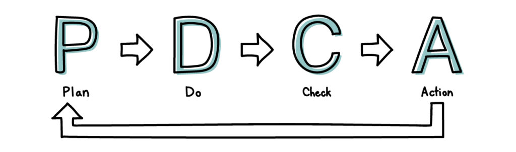 PDCAのイラスト(横位置)